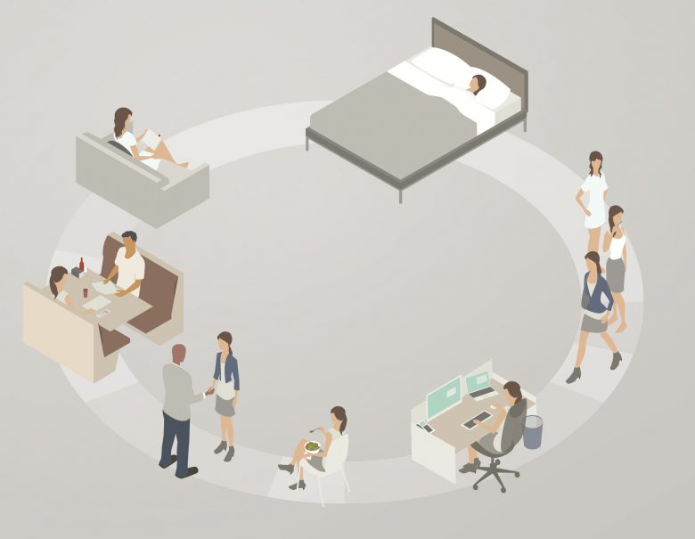 Fatigue cycle throughout the day