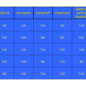 Schneider square-d jeopardy game