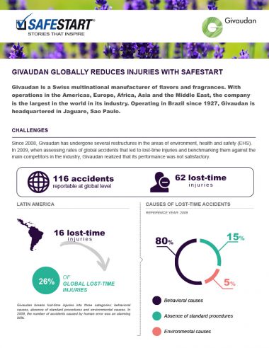 Givaudan Case Study