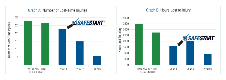 Ku-ring-gai Council SafeStart results