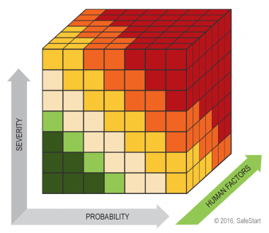 Rethinking Risk Assessment