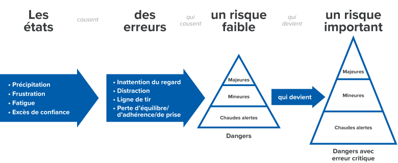 Plus efficace qu’une approche axée sur le comportement?