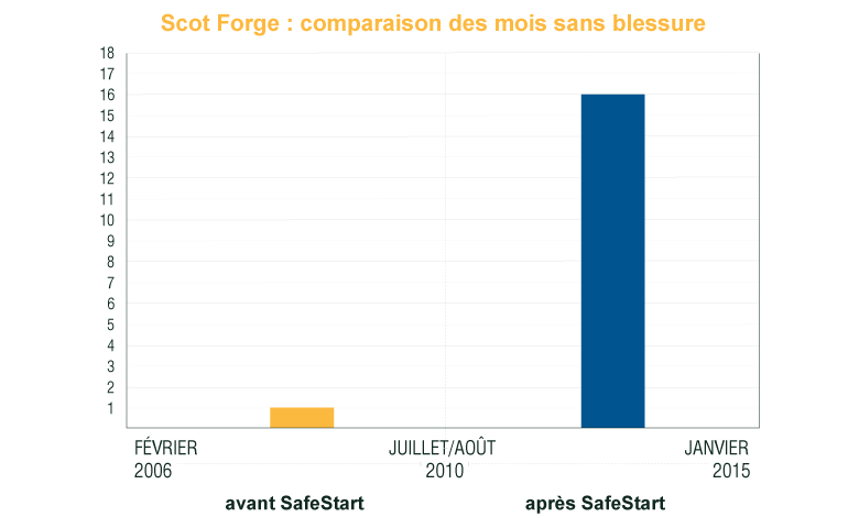 Scot Forge