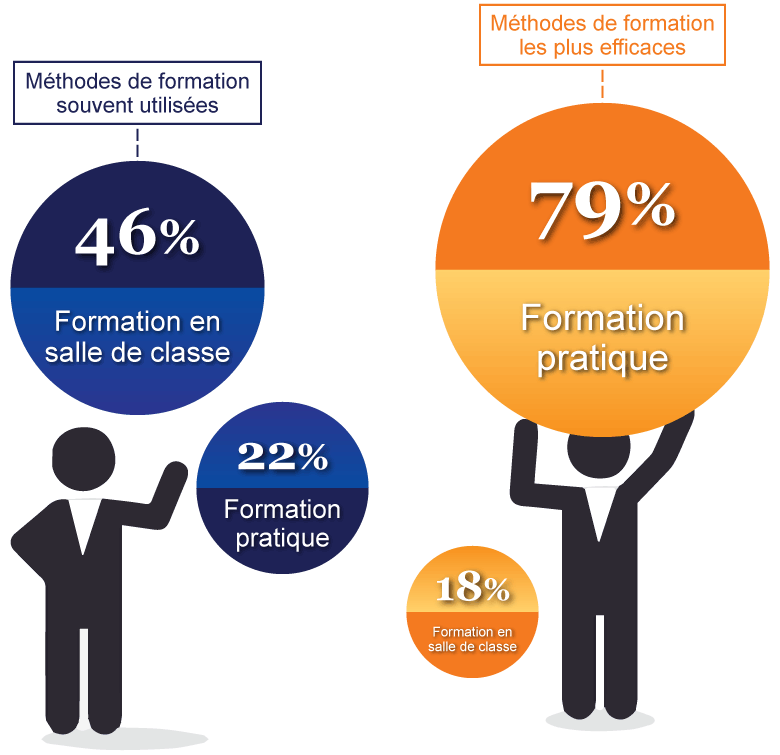 Une approche participative