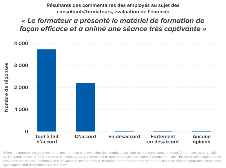 Résultants des commentaires des employés