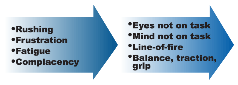 Critical Error Reduction Techniques