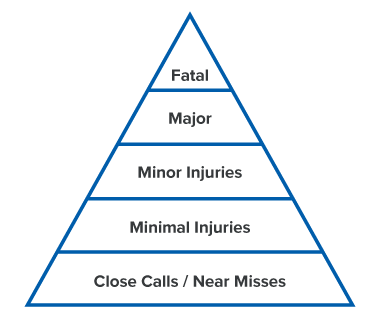 Risk Pyramid